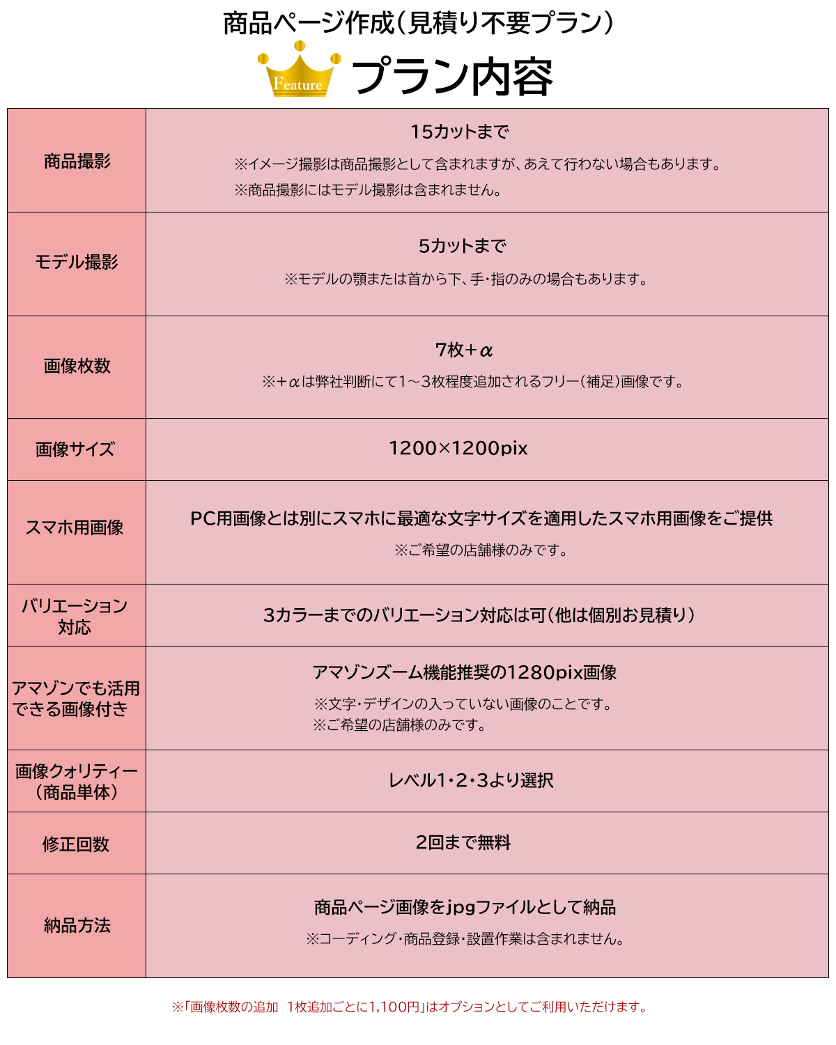 商品ページ制作プラン